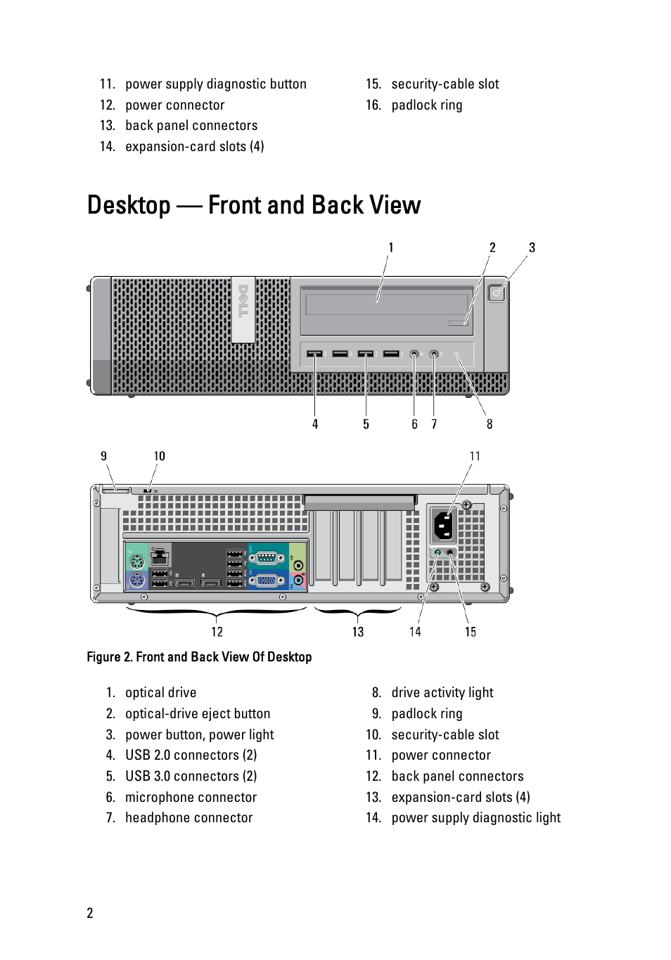 Desktop — front and back view | Dell OptiPlex 7010 (Mid 2012) User Manual |  Page 2 / 10 | Original mode