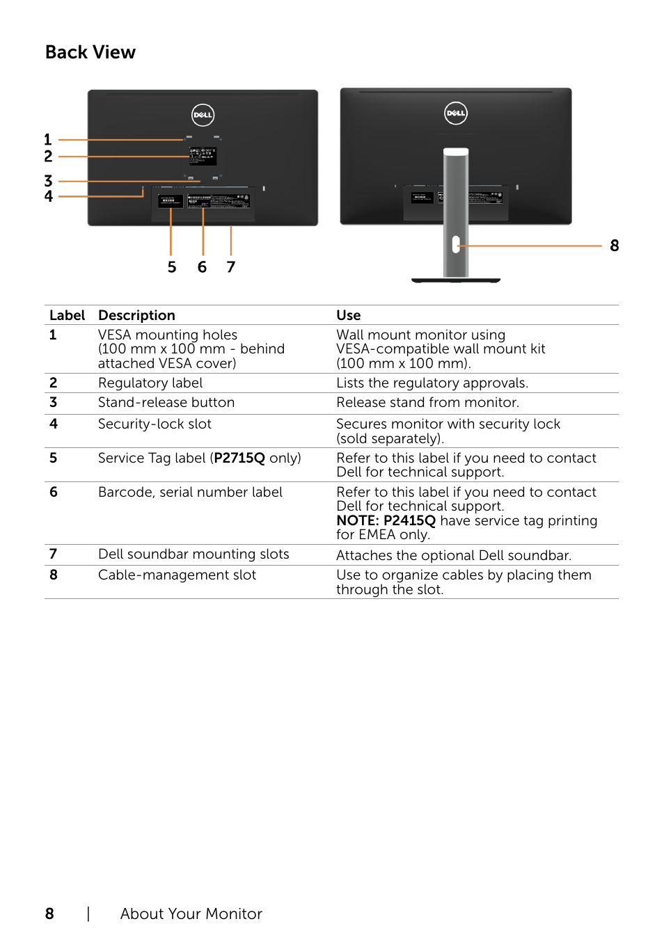 Back view | Dell P2715Q Monitor User Manual | Page 8 / 51