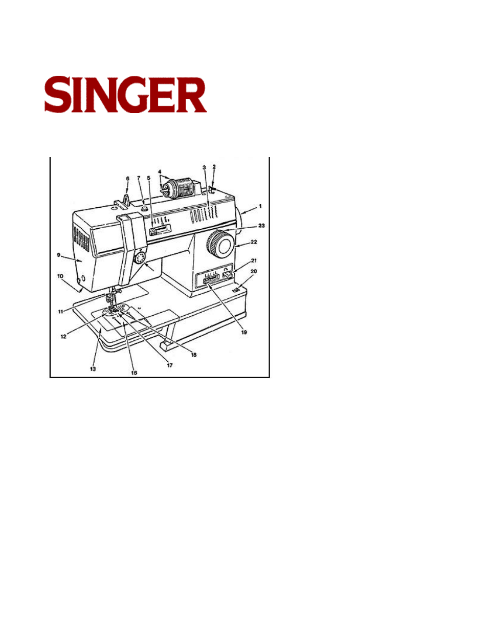 SINGER 18434 User Manual | Page 6 / 44 | Original mode | Also for: 9027