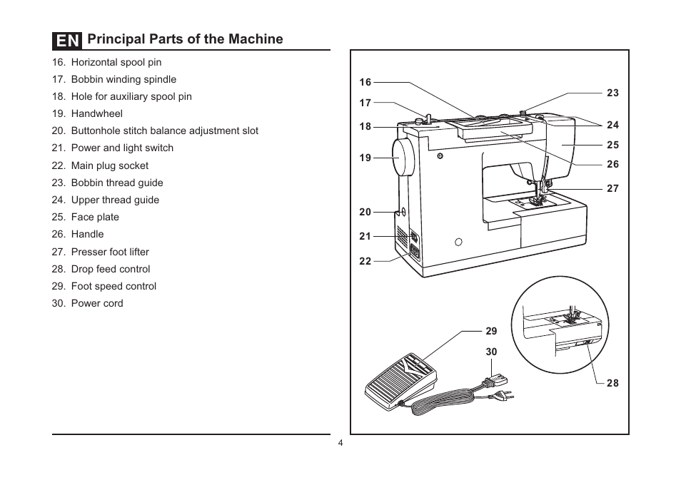 Principal parts of the machine | SINGER 4432 HEAVY DUTY Instruction