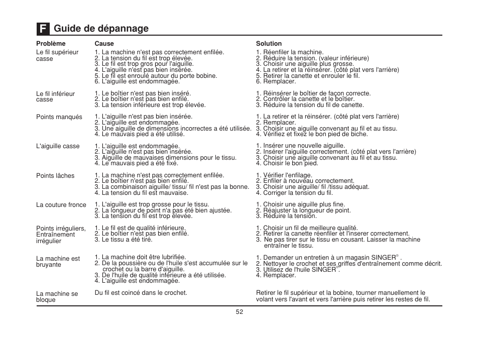 Guide de dépannage | SINGER 2259 TRADITION User Manual | Page 59 / 60 |  Original mode