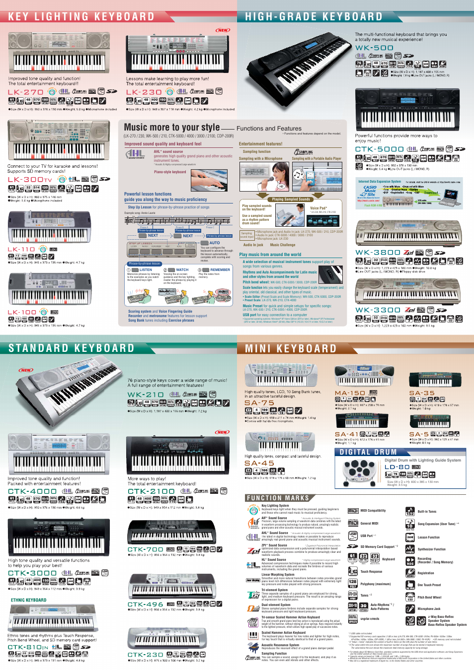 Music more to your style, Functions and features | Casio LK-230 User Manual  | Page 2 / 2 | Original mode