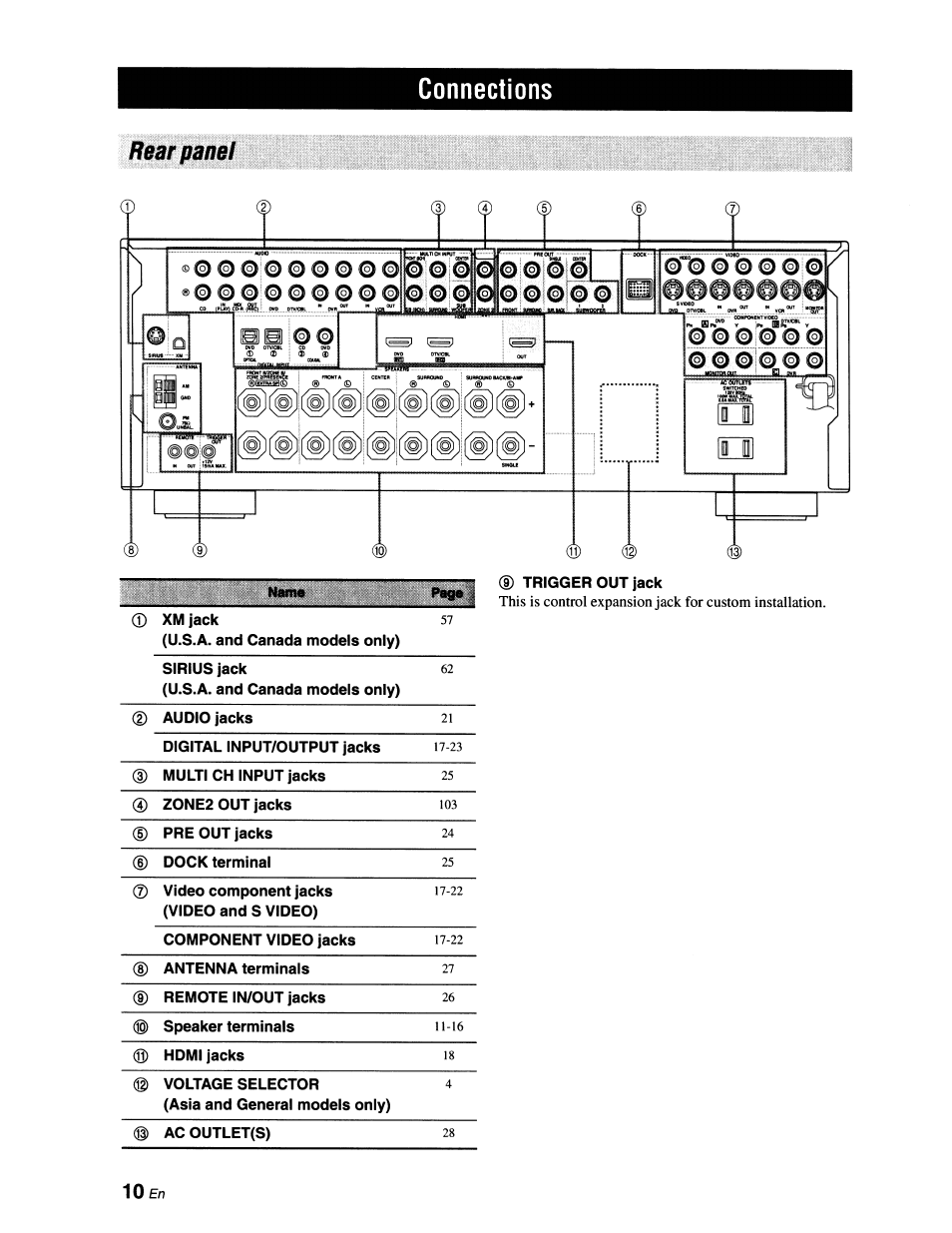 Connections, Rear pane f, 10 en | Yamaha RX-V663 User Manual | Page 14 / 151