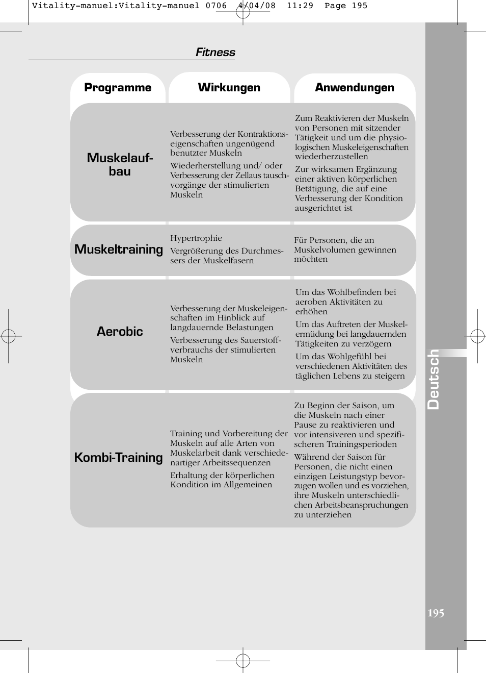 Deutsch, Muskelauf- bau, Aerobic | Compex Vitality User Manual | Page 195 /  308 | Original mode
