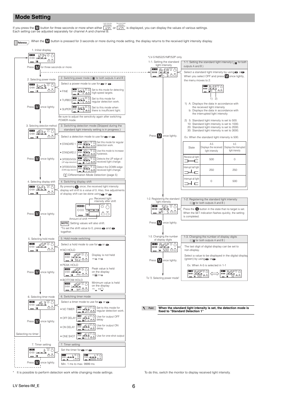 Keyence Lv-n11p User Manual Pdf