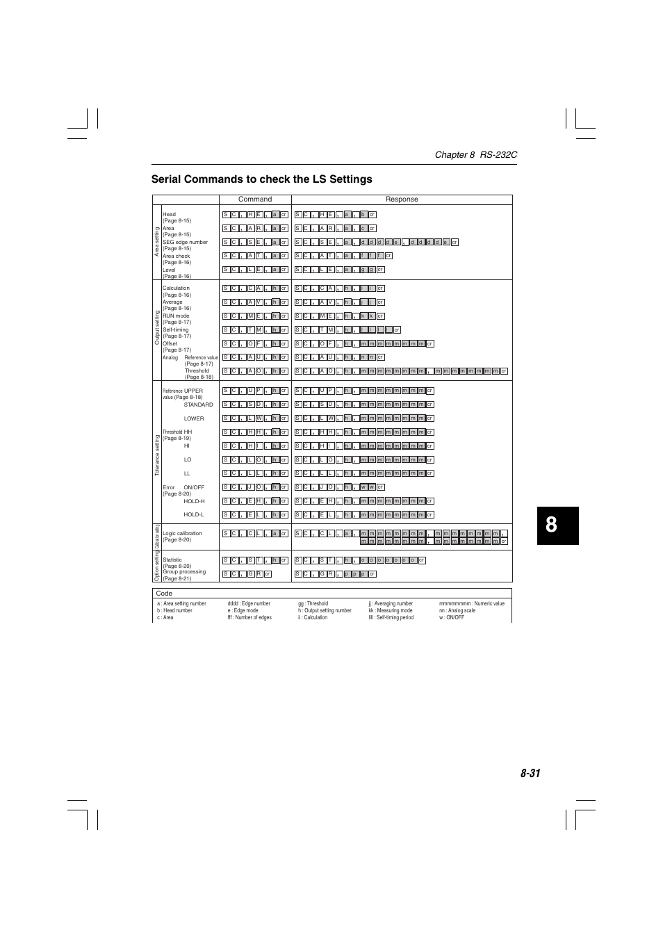 samsung rs232 commands