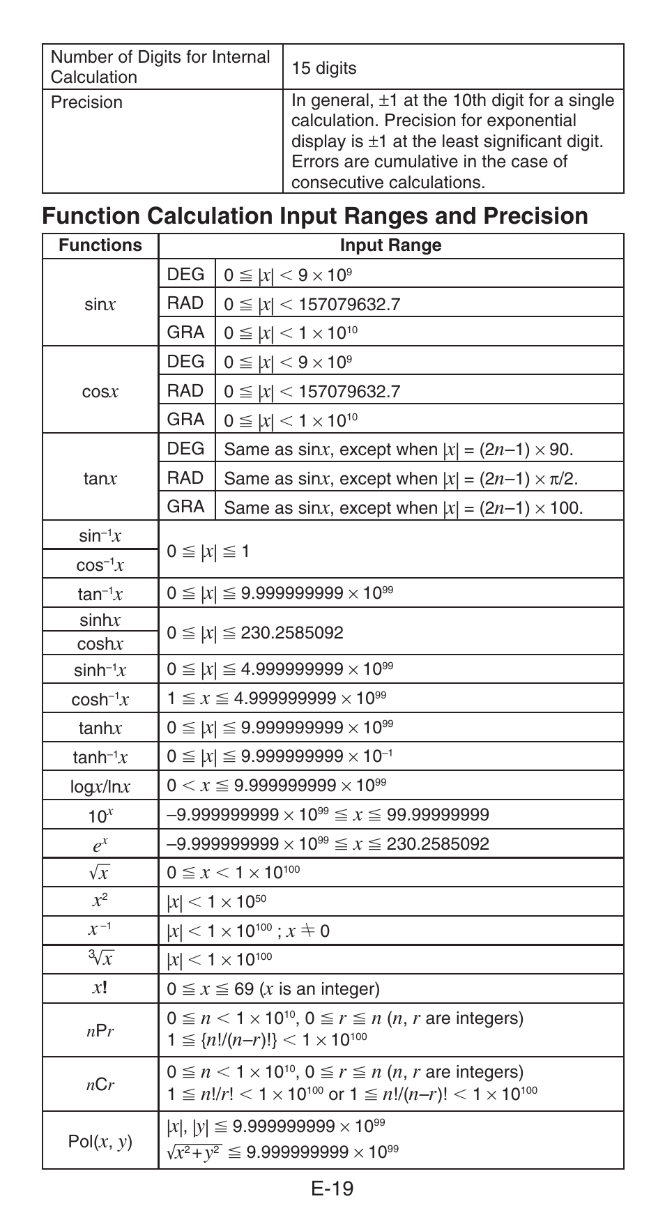 Function calculation input ranges and precision | Casio FX-82AU PLUS User  Manual | Page 20 / 24