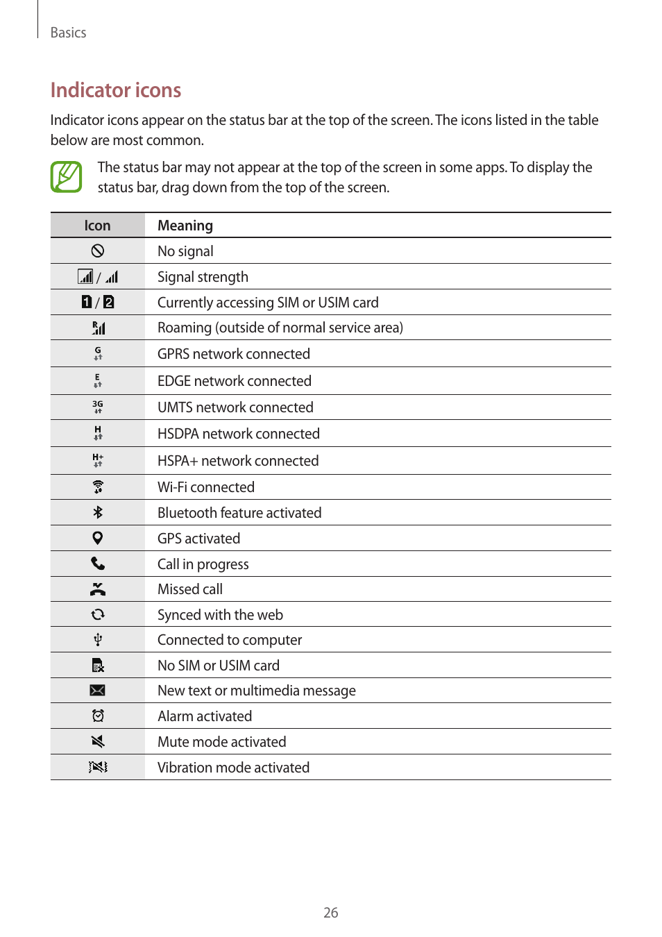 Indicator icons | Samsung Galaxy Grand Prime User Manual | Page 26 / 131