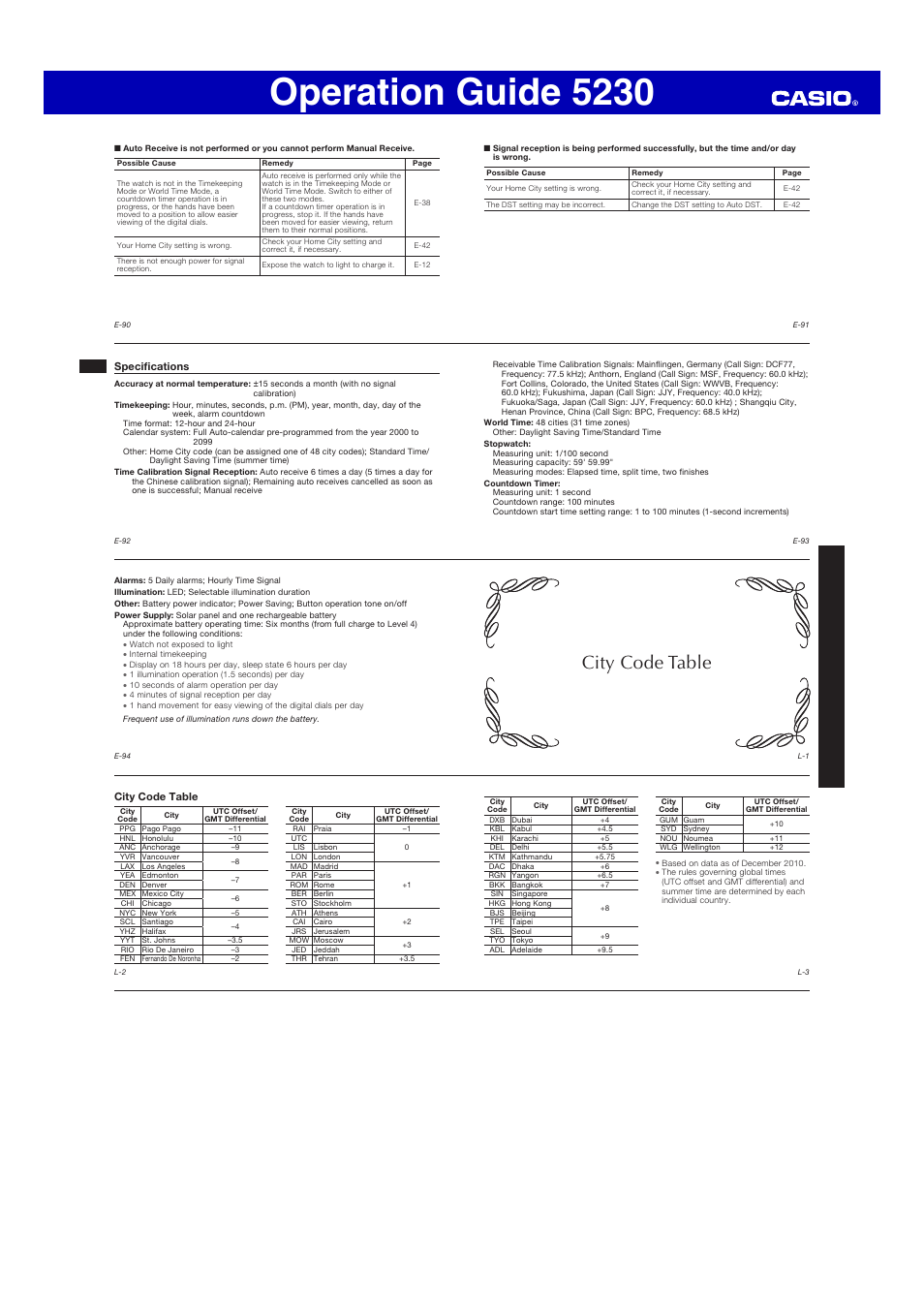 Operation guide 5230, City code table | G-Shock AWG-M100 User Manual | Page  10 / 10 | Original mode