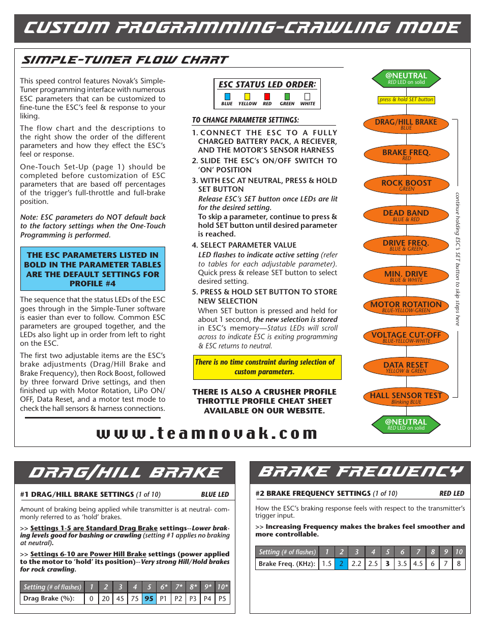 Custom programming-crawling mode, Drag/hill brake, Brake frequency | Novak  Brushless Speed Control: Crusher Field Guide (Crawler Mode) ---  Simple-Tuner Version ESC (4) User Manual | Page 2 / 4