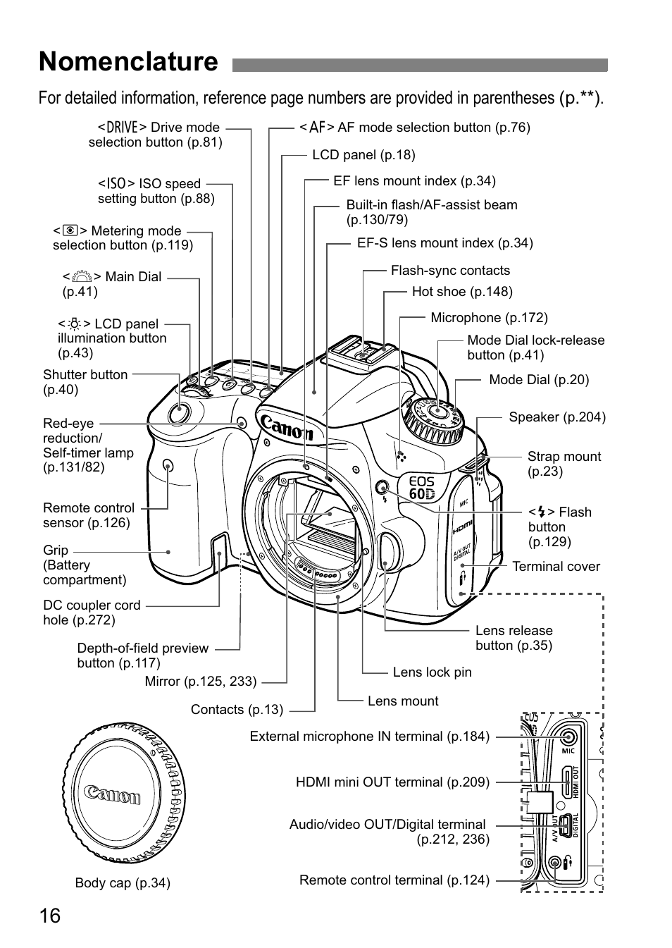 Nomenclature | Canon EOS 60D User Manual | Page 16 / 320 | Original mode