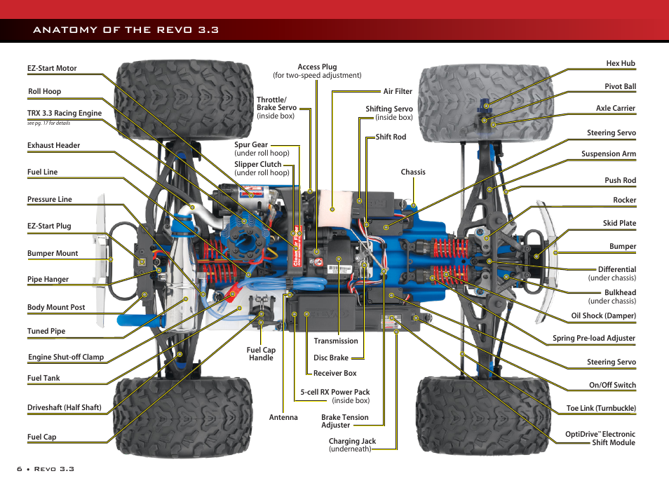 Anatomy of the revo 3.3 | Traxxas 53097-1 User Manual | Page 6 / 48