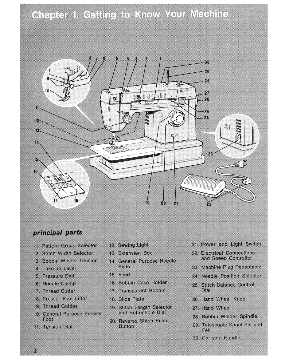 Principai parts | SINGER 7110 User Manual | Page 4 / 44
