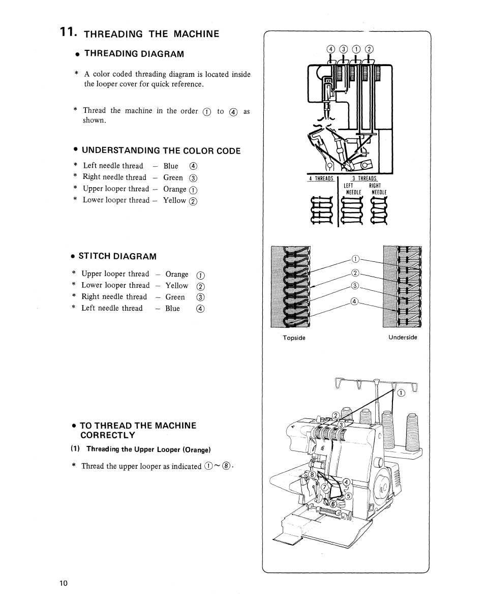 Threading the machine, Threading diagram, Understanding the color code | SINGER  14U454B Ultralock User Manual | Page 12 / 48