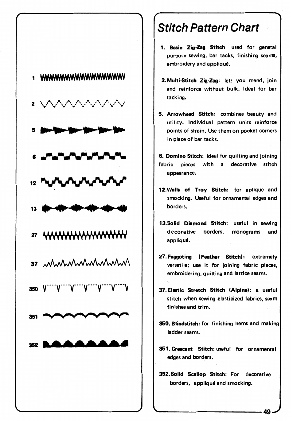 Stitch pattern chart, Vawawmwivmw, Vvs/ka/sy | SINGER 3150 User Manual ...