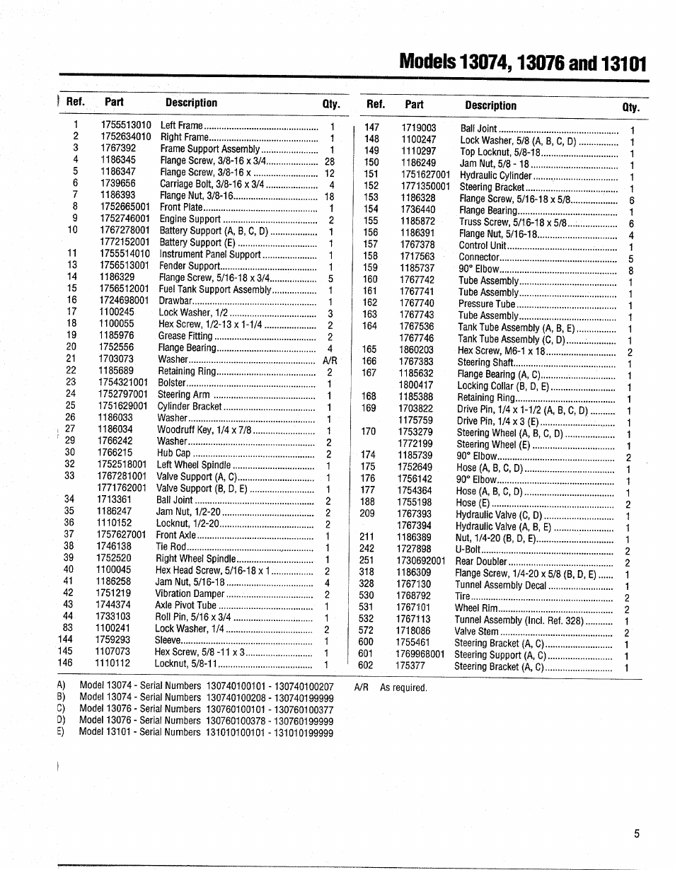 Troy-Bilt 13076-GTX 20 User Manual | Page 5 / 28 | Original mode | Also ...