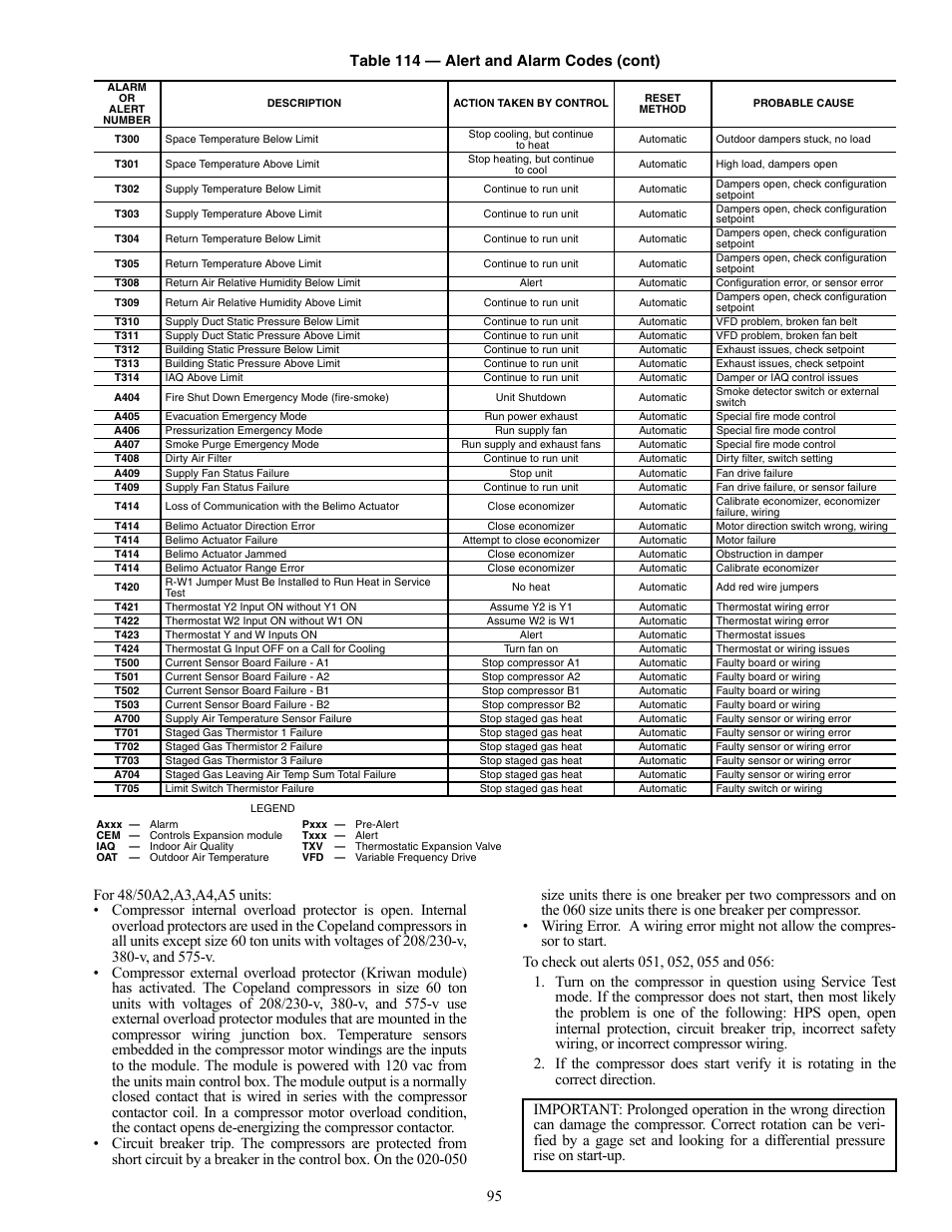 Table 114 — alert and alarm codes (cont) | Carrier WEATHERMAKER 48/50AJ  User Manual | Page 95 / 190 | Original mode