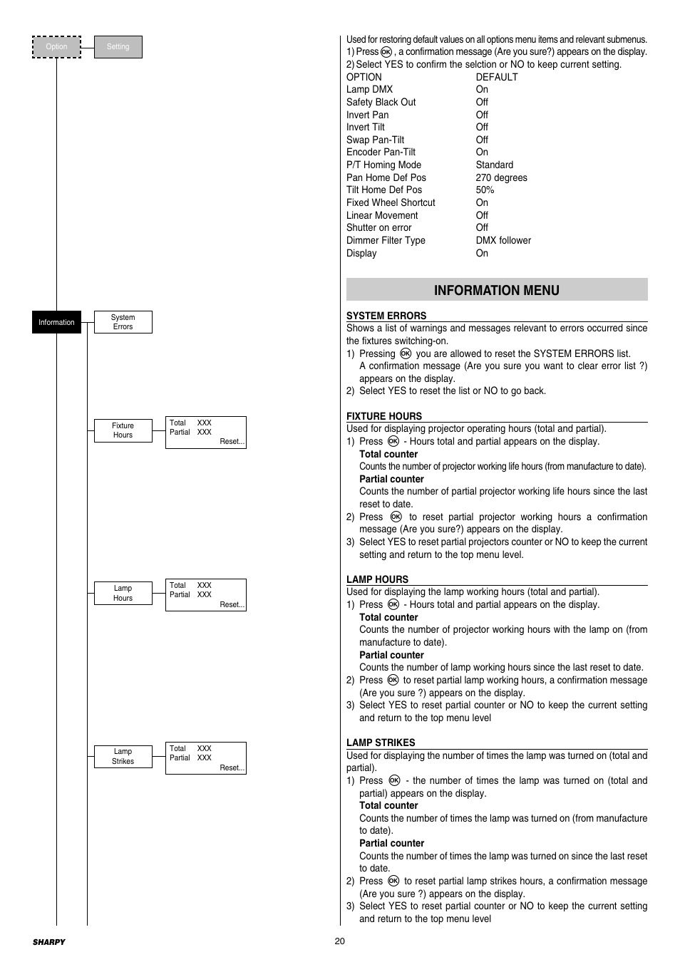 Information menu | Clay Paky SHARPY User Manual | Page 20 / 36