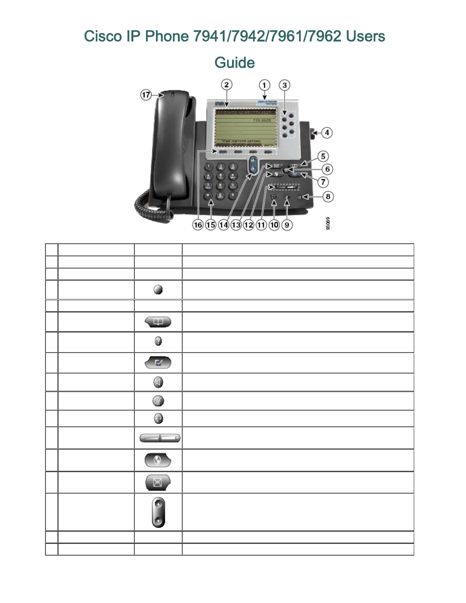 Cisco IP Phone 7941 User Manual | 6 pages | Also for: IP Phone 7942, IP  Phone 7961, IP Phone 7962
