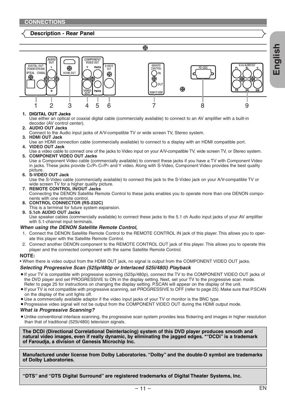 English | Denon DVD-1930CI User Manual | Page 11 / 92