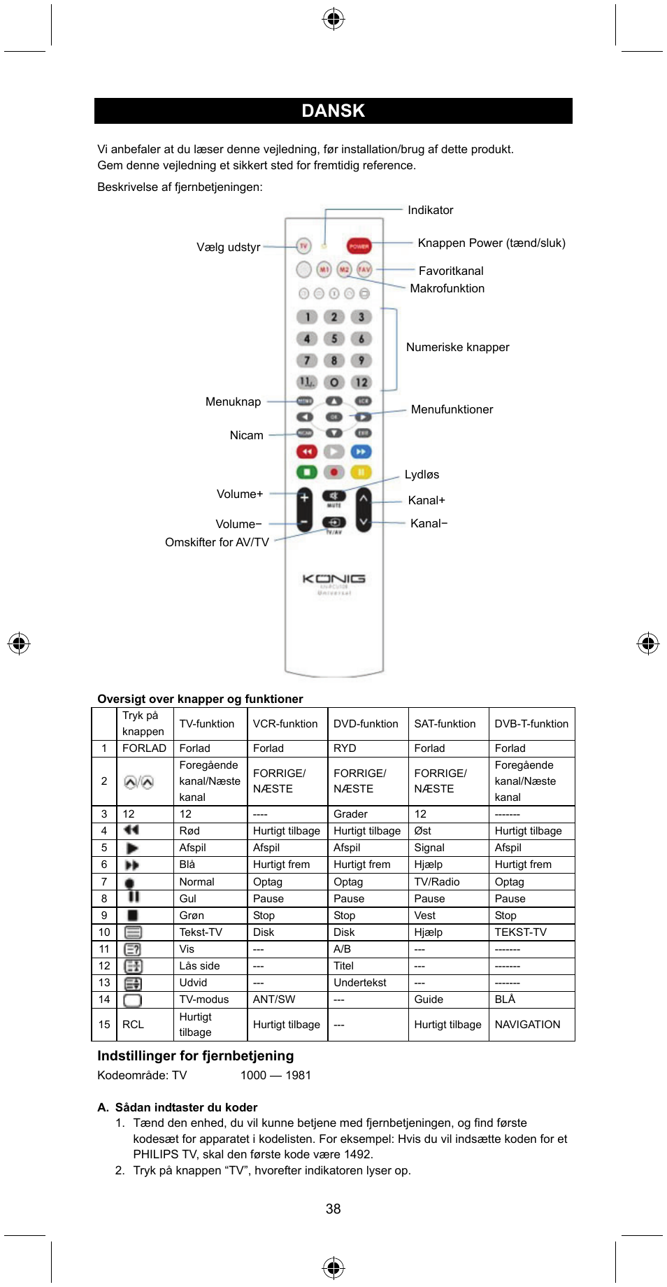 Dansk | Konig Electronic Universal remote control for 1 TV User Manual |  Page 38 / 47 | Original mode