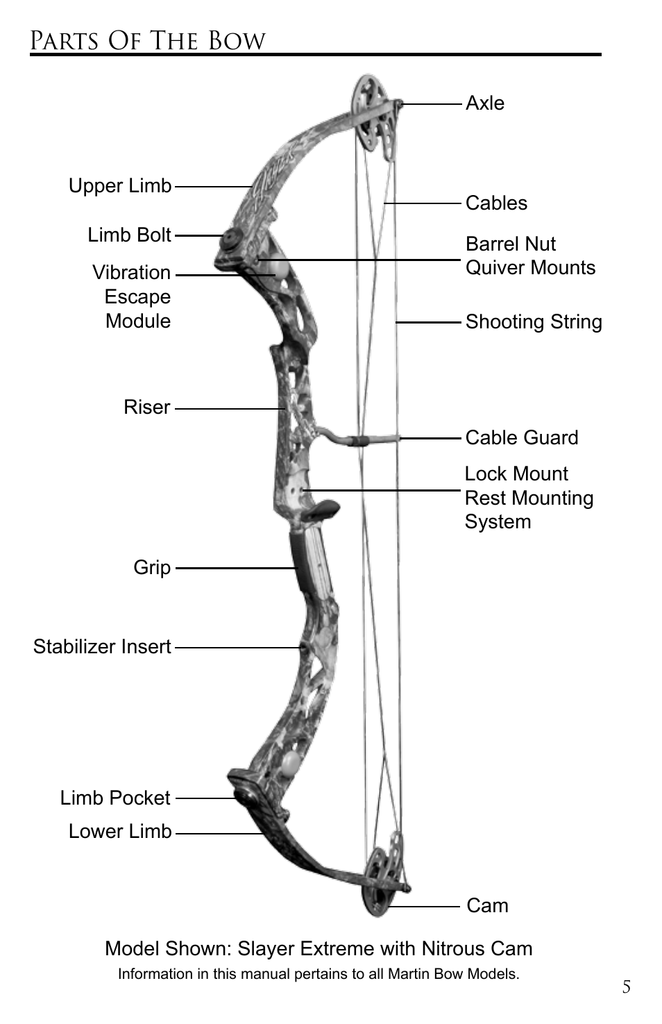 Parts of the bow | Martin Archery Bow User Manual | Page 5 / 24 ...