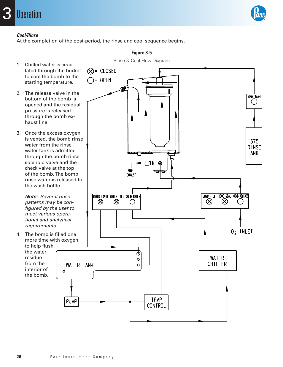 Cool/rinse, Figure 3-5, Rinse & cool flow diagram | Parr Instrument ...