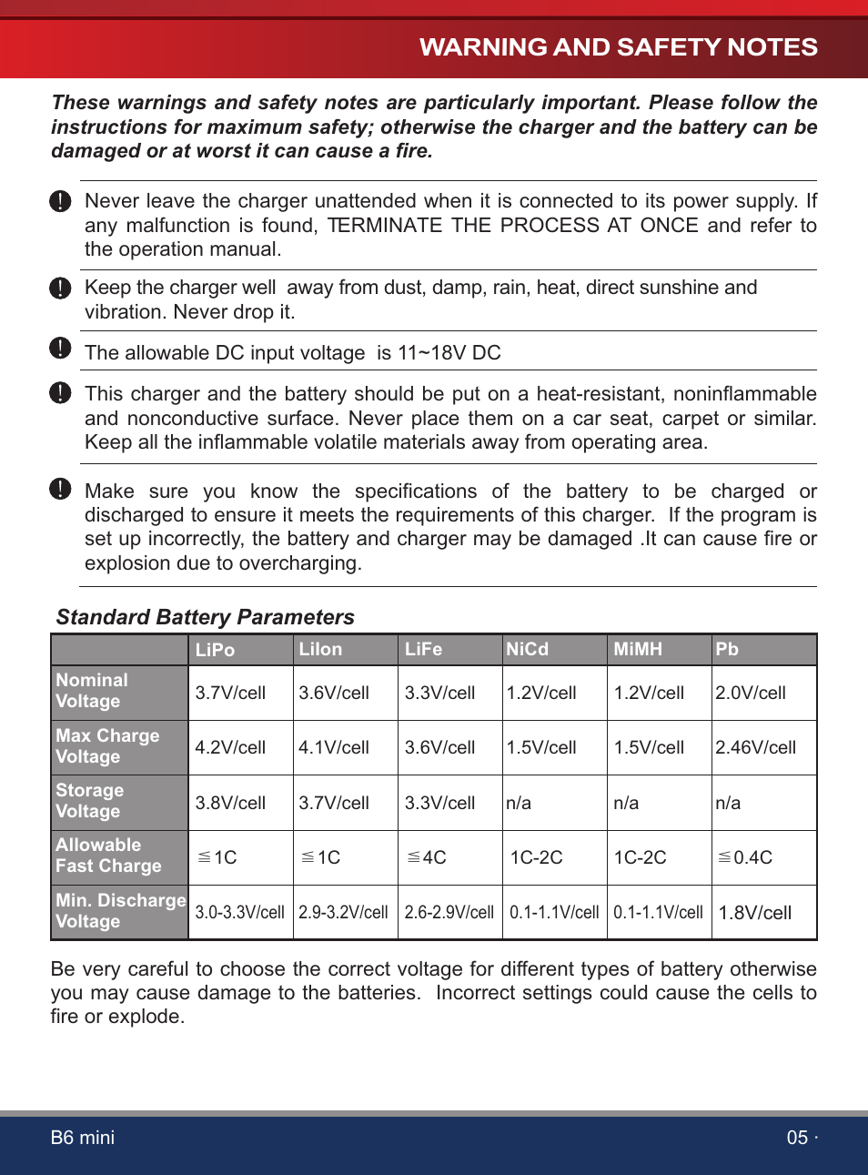 SkyRC iMAX B6 Mini Charger User Manual | Page 7 / 28 | Original mode