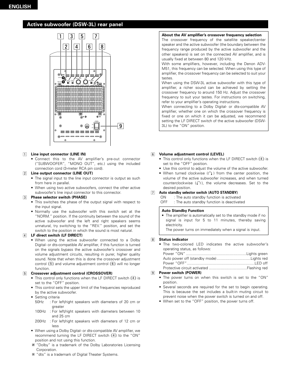 English, Active subwoofer (dsw-3l) rear panel | Denon D-M51DVS User Manual  | Page 22 / 109 | Original mode