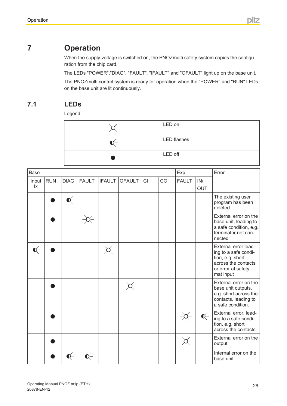 7 operation, 1 leds, Section 7 | Pilz PNOZ m1p base unit User Manual | Page  26 / 40