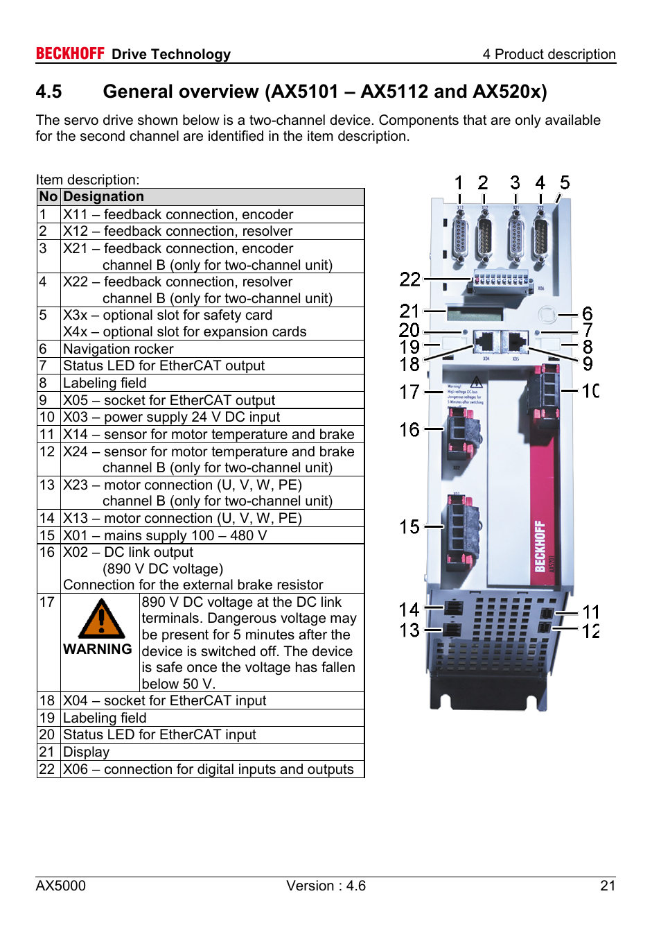 5 general overview (ax5101 – ax5112 and ax520x) | BECKHOFF AX5000 1,5 A -  40 A User Manual | Page 21 / 46