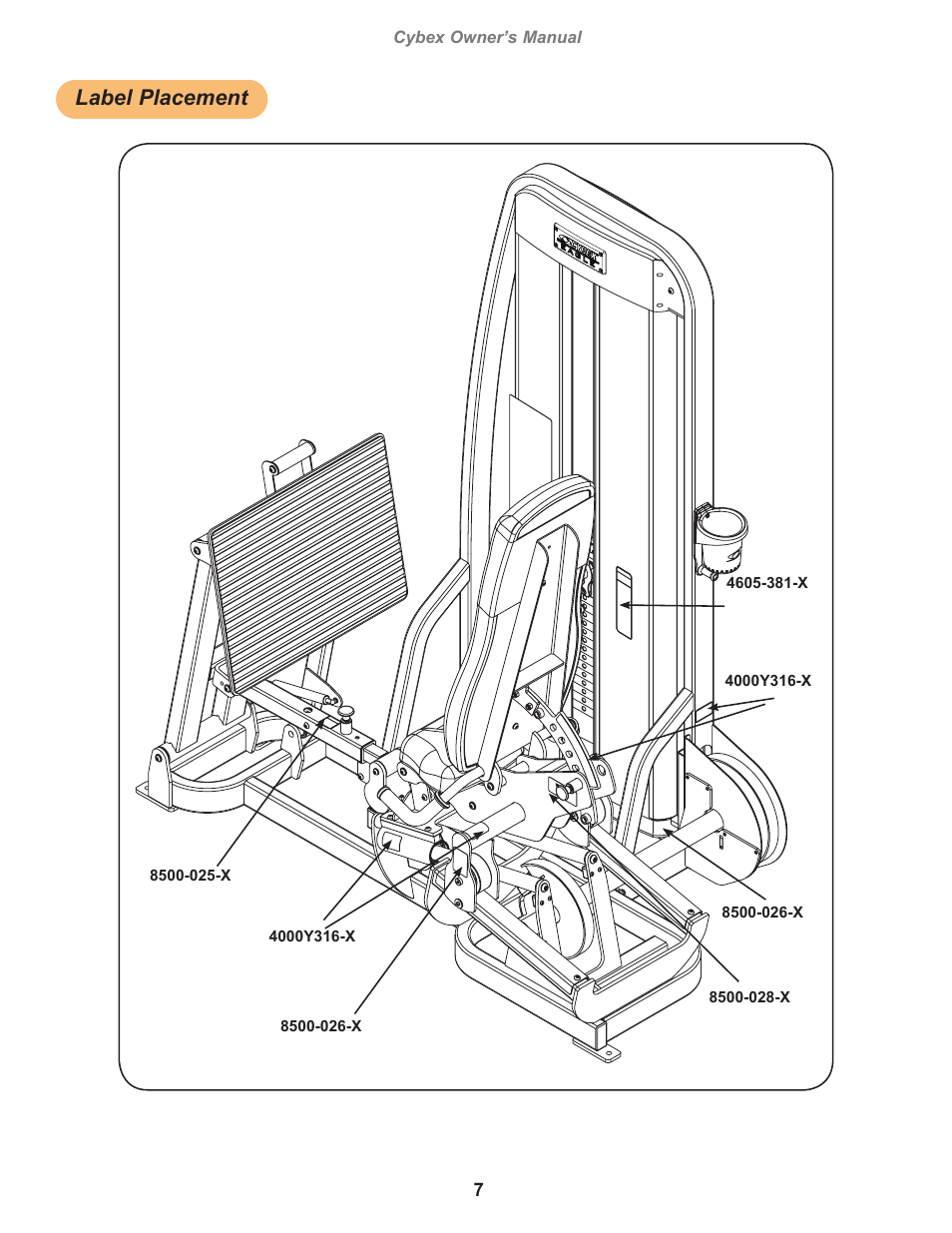 Label placement, Cybex owner's manual | Cybex 11040 Eagle Leg Press User  Manual | Page 7 / 30 | Original mode