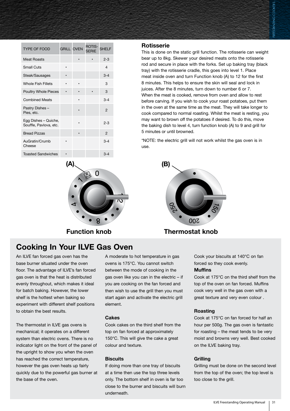 Cooking in your ilve gas oven, A) thermostat knob function knob (b),  Rotisserie | ilve Freestanding Cookers User Manual | Page 31 / 66