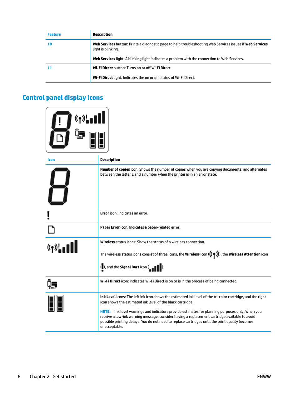 Control panel display icons | HP DeskJet 3700 User Manual | Page 10 / 118