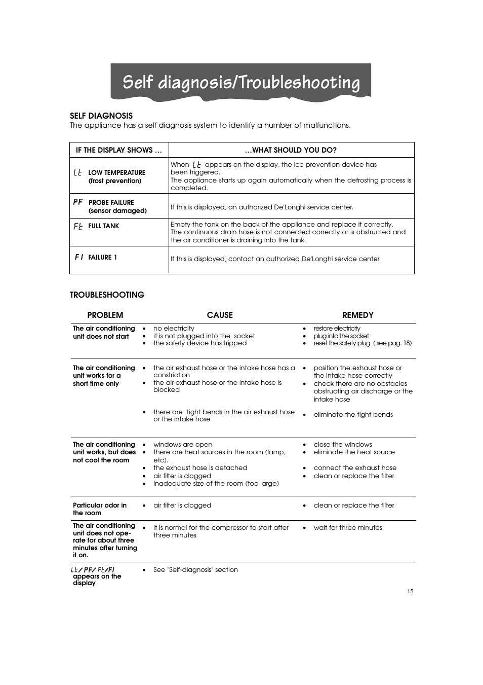 Self diagnosis troubleshooting DeLonghi PINGUINO PAC T110P User