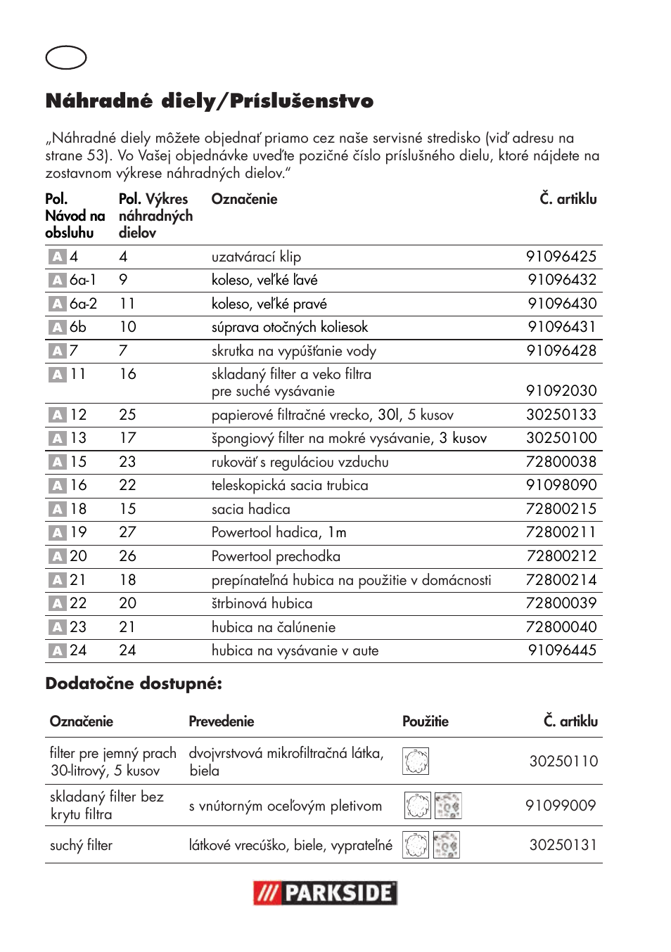 Náhradné diely/príslušenstvo | Parkside PNTS 1500 B3 User Manual | Page 50  / 100