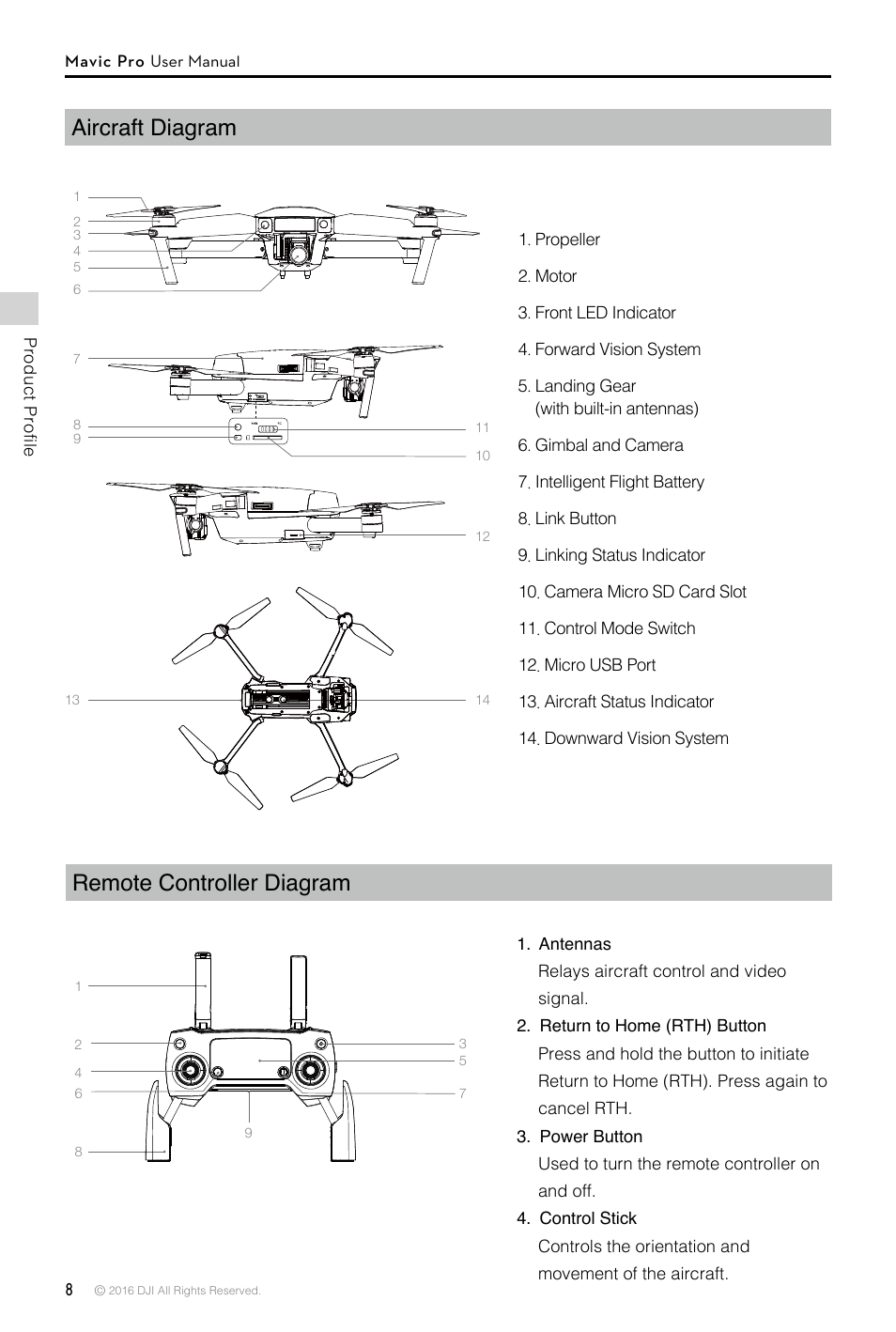 Aircraft diagram, Remote controller diagram, Aircraft diagram remote  controller diagram | DJI Mavic Pro User Manual | Page 8 / 60