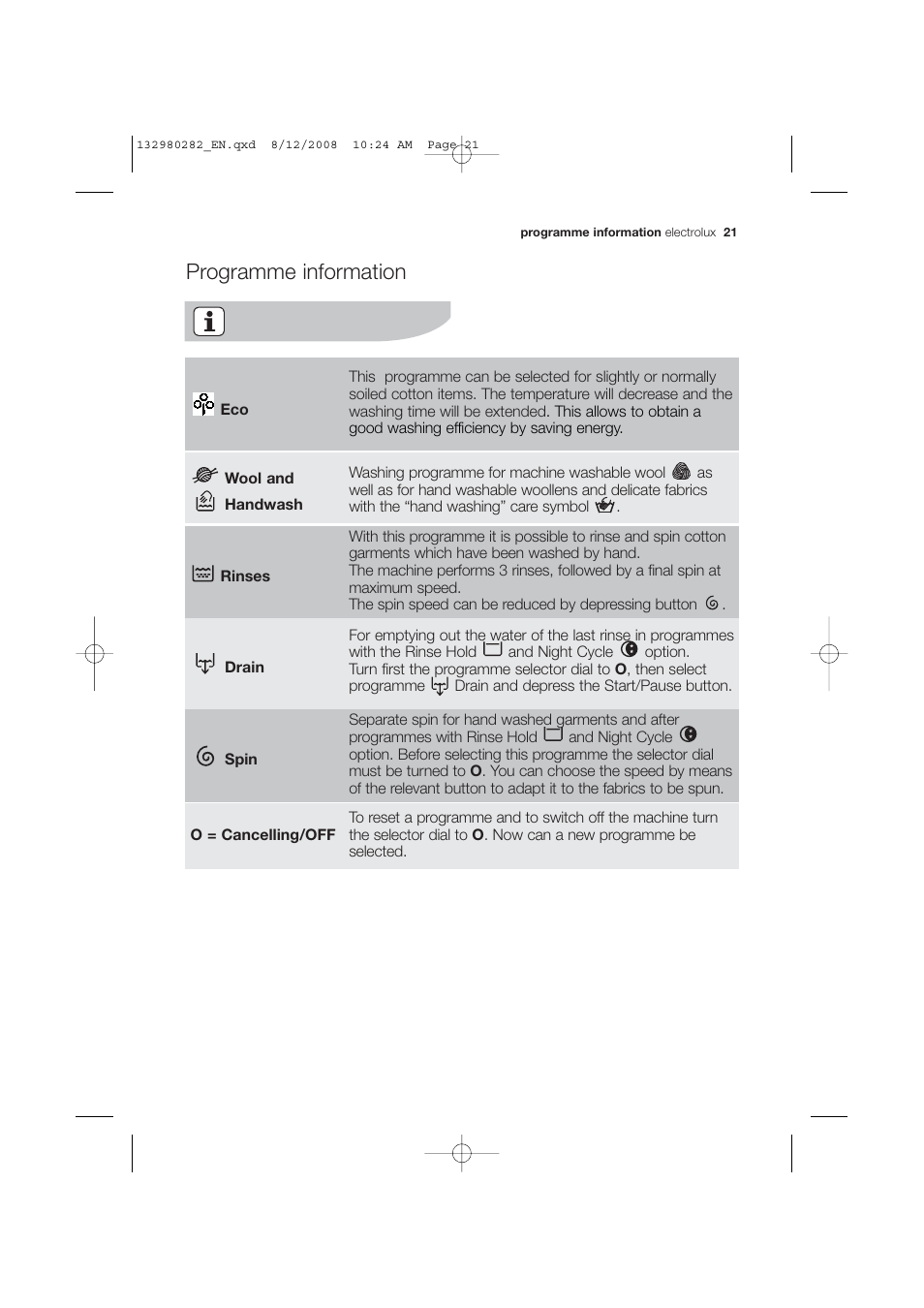 Programme information | Electrolux EWF 12040 W User Manual | Page 21 / 40 |  Original mode