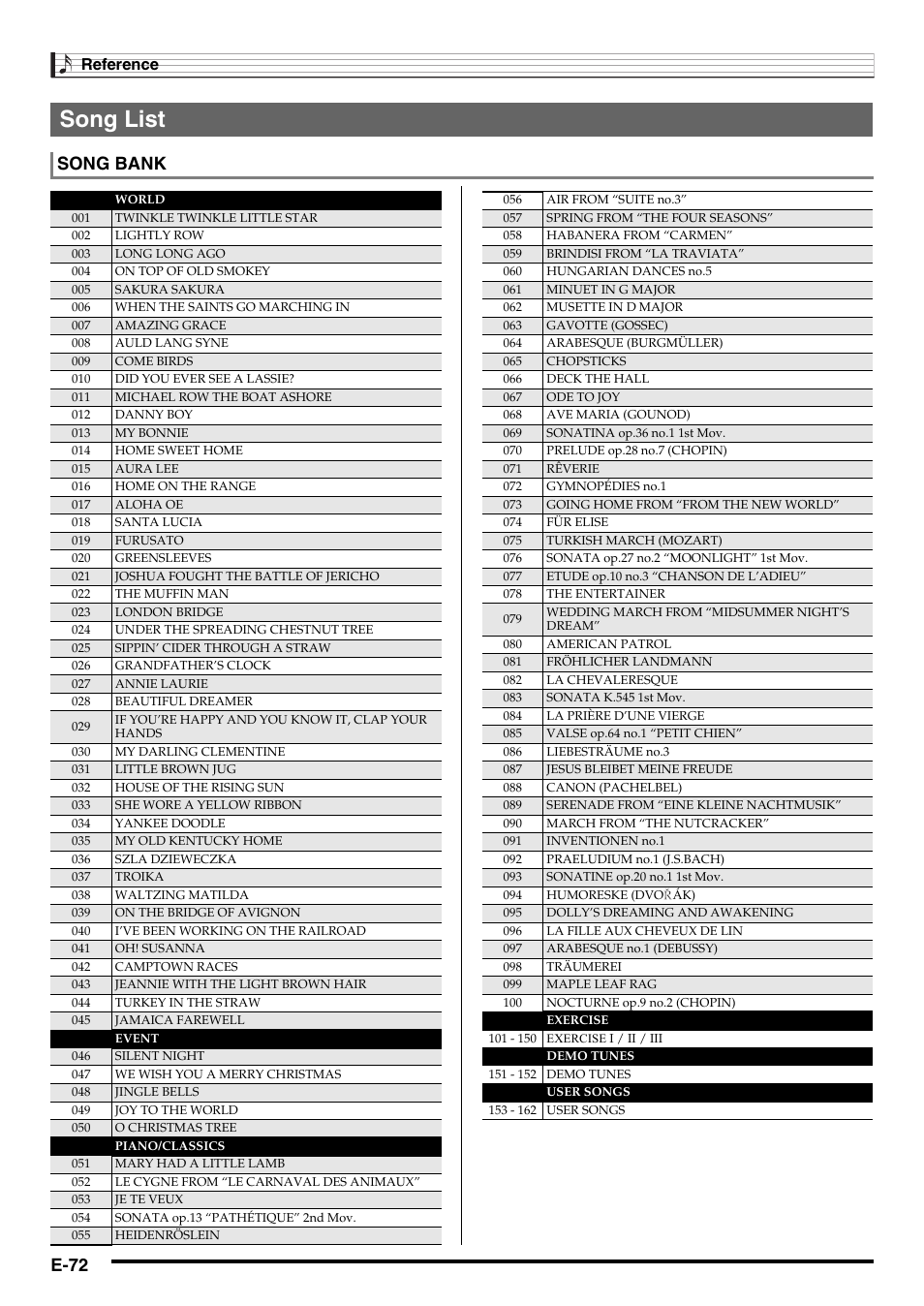 Song list, E-72, Song bank | Casio CDP-200R User Manual | Page 74 / 78 |  Original mode