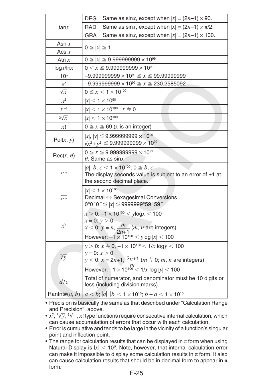 E-25 | Casio fx-92B Collège 2D+ User Manual | Page 26 / 31 | Original mode