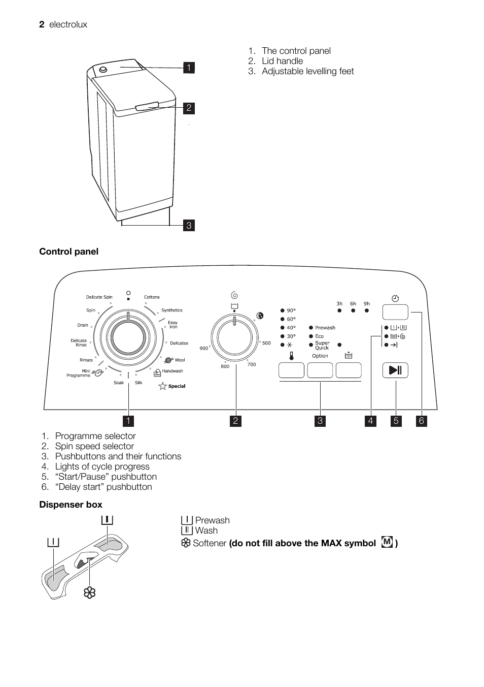 Electrolux EWT 9120 W User Manual | Page 2 / 12