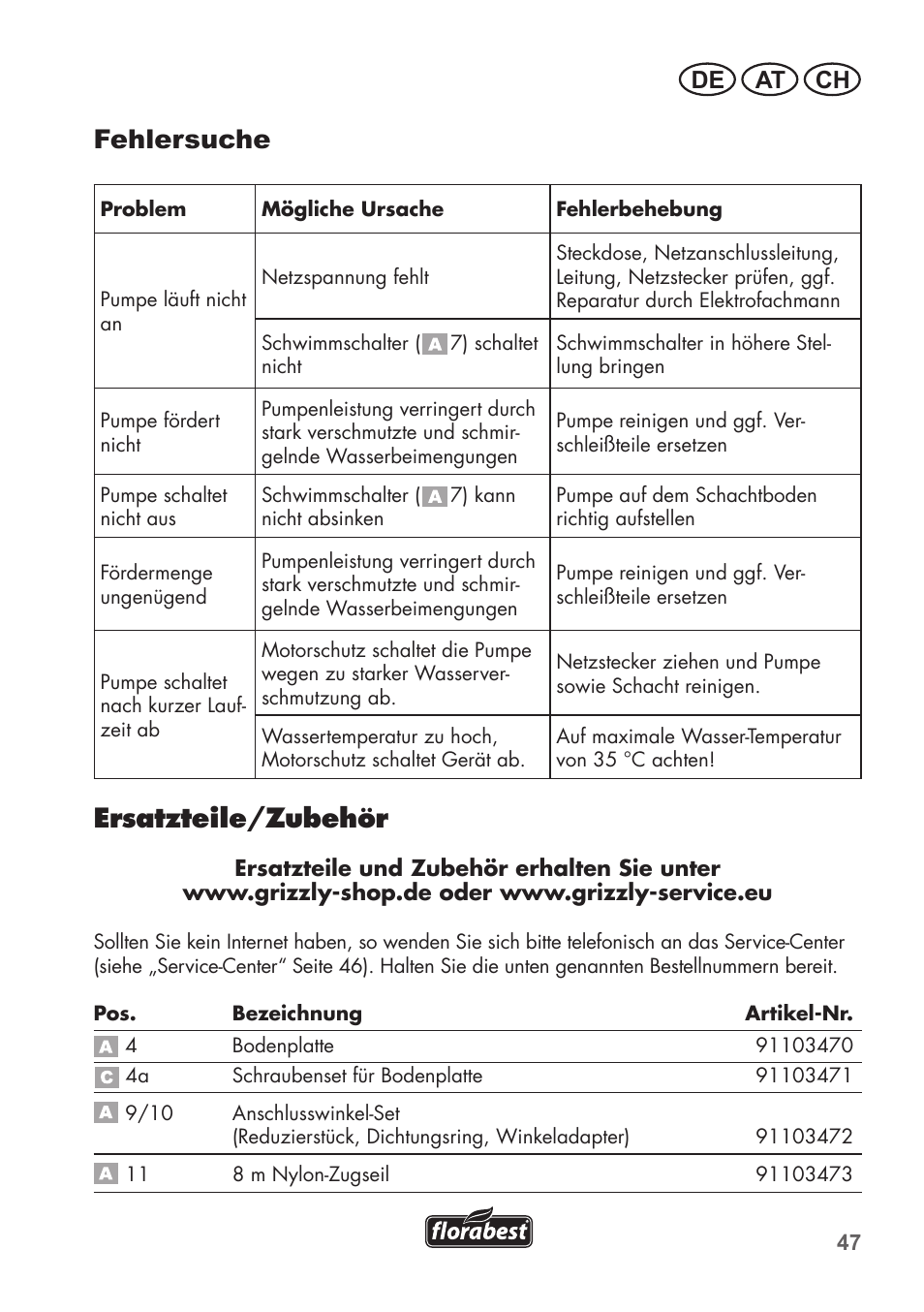 Fehlersuche, Ersatzteile/zubehör, De at ch | Florabest FTS 1100 C3 User  Manual | Page 47 / 50 | Original mode