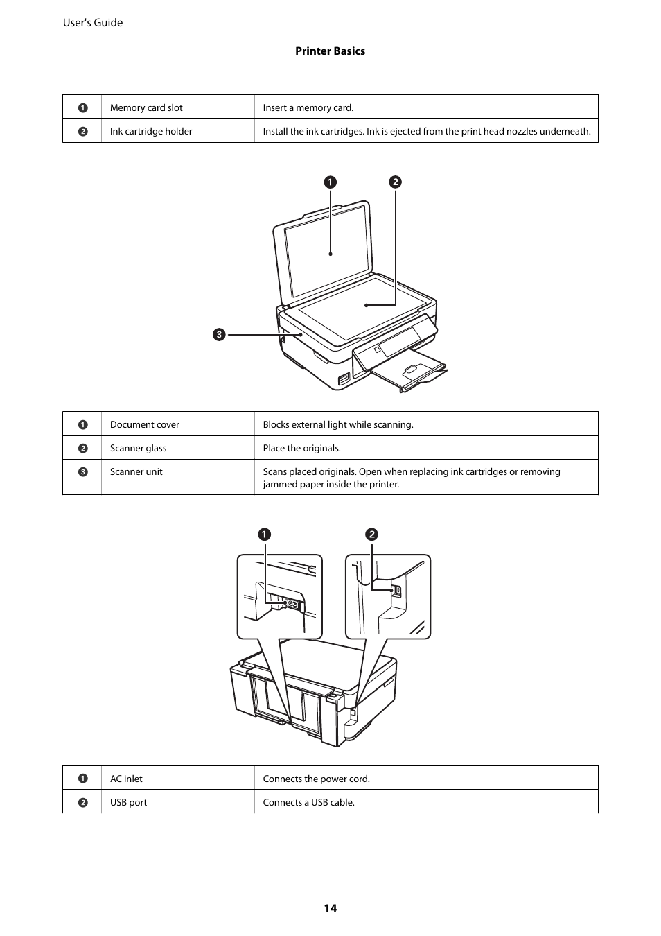 Epson Expression Home XP-342 User Manual | Page 14 / 162 | Also for:  Expression Home XP-332, Expression Home XP-345, Expression Home XP-442,  Expression Home XP-445, Expression Home XP-335, Expression Home XP-432,
