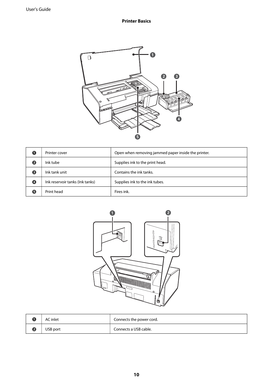 Epson L805 User Manual | Page 10 / 93