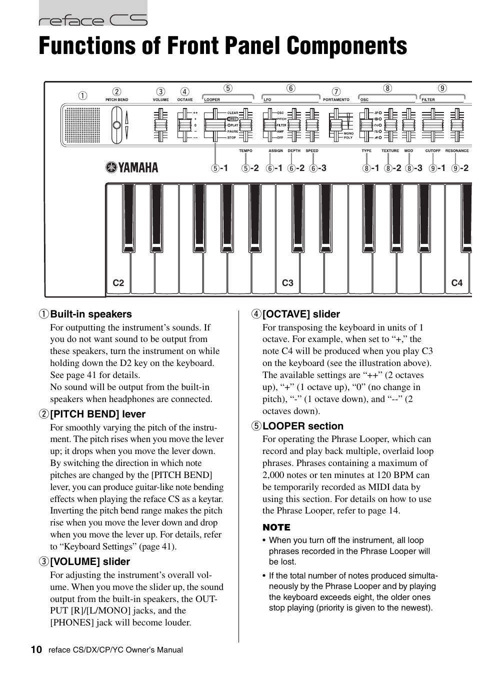 Reface cs, Functions of front panel components | Yamaha Reface YC User  Manual | Page 16 / 60