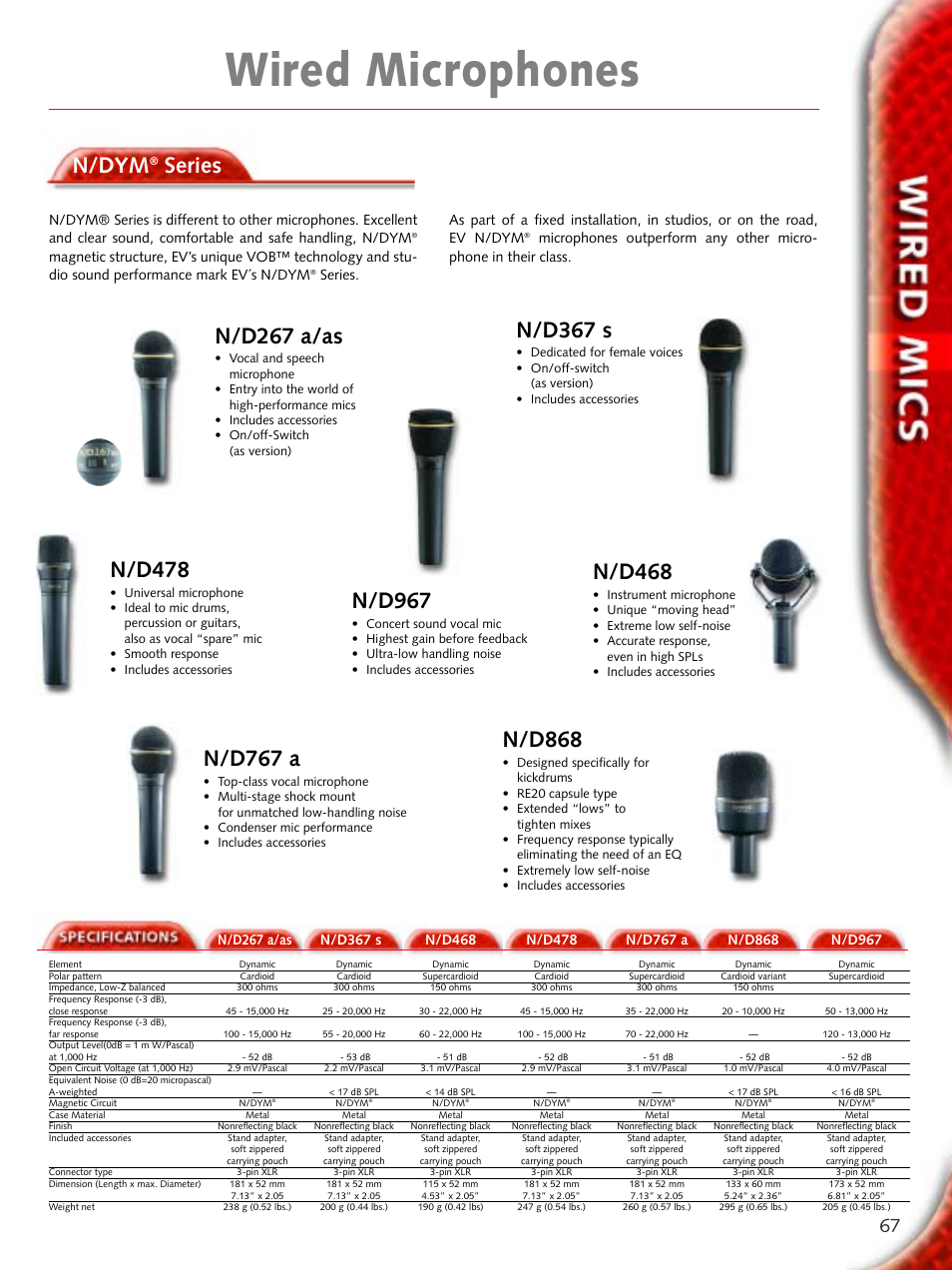 Wired microphones, N/dym, Series | Electro-Voice Microphone User Manual |  Page 67 / 92 | Original mode