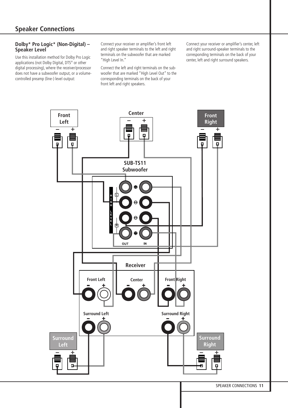 Speaker connections | Harman-Kardon HKTS 11 User Manual | Page 11 / 15