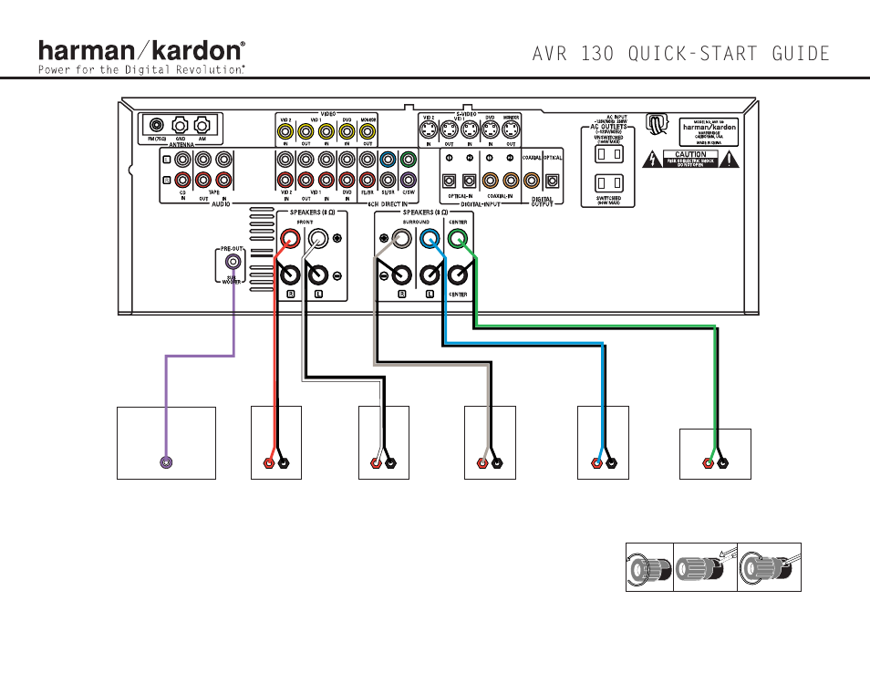 Avr 130 quick-start guide | Harman-Kardon AVR 130 User Manual | Page 2 / 4
