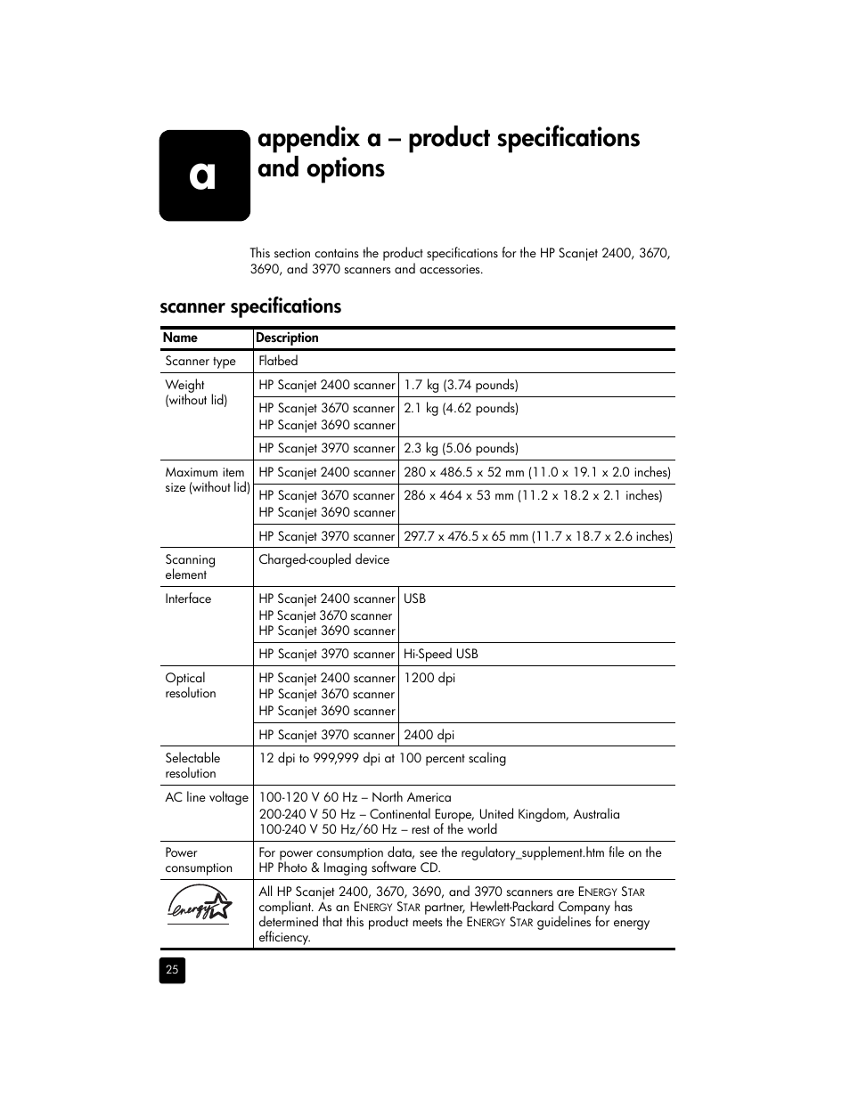 Appendix a – product specifications and options, Scanner specifications |  HP 2400 User Manual | Page 30 / 36