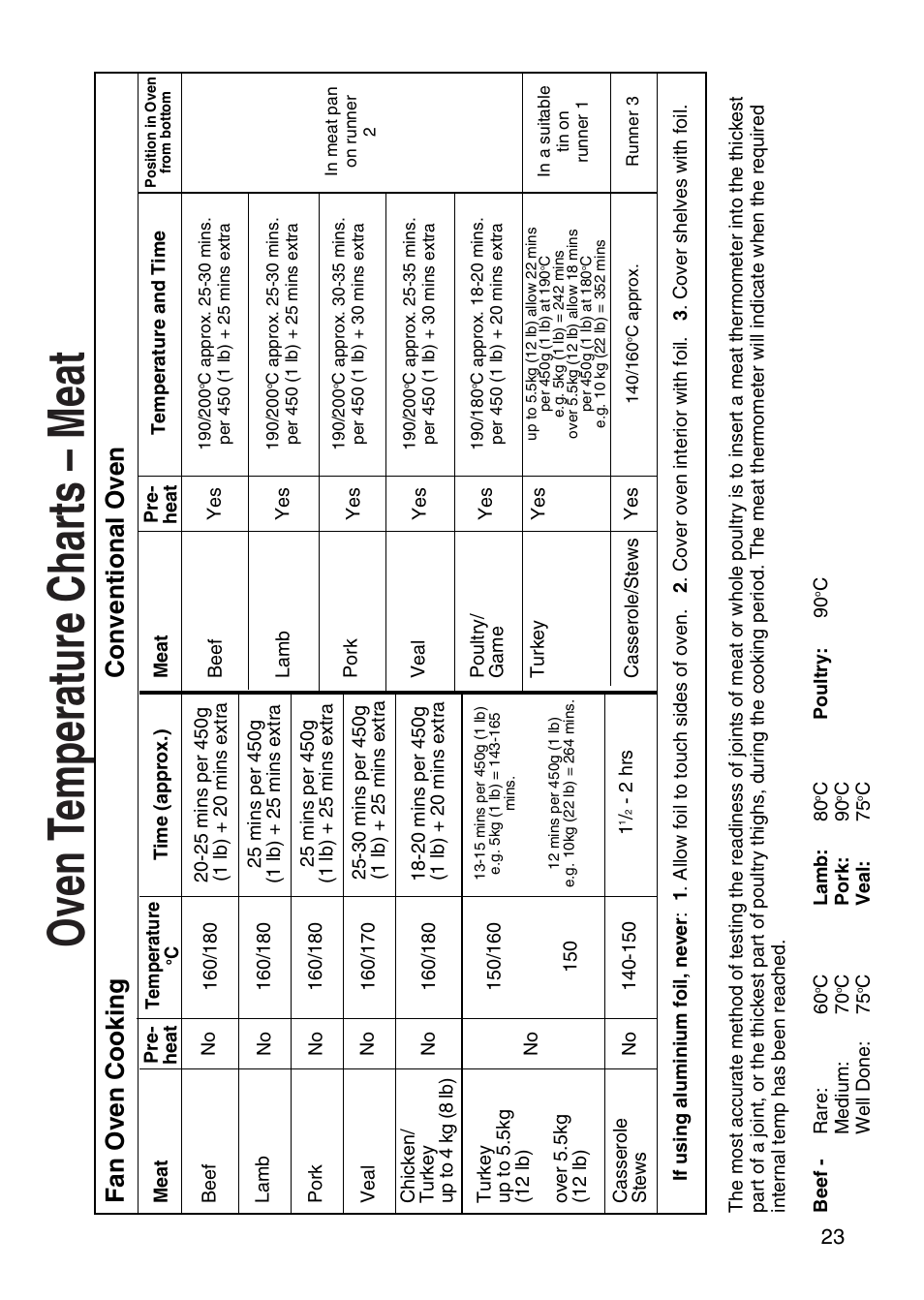 Oven t emperature charts – meat, Fan oven cooking conventional oven |  Hotpoint EG95 User Manual | Page 23 / 44 | Original mode